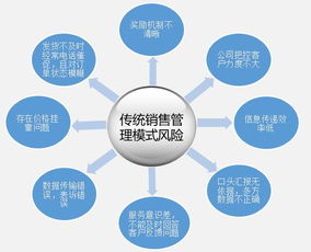 銷售訂單全流程治理 協助制造企業大幅提升 產品周轉率