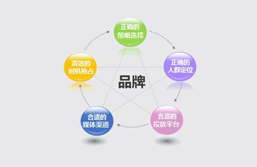 大數據精準營銷 重構獲客邏輯，尚維天下助力企業駛入增長快車道